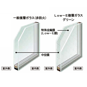優れた断熱性能を発揮するＬｏｗ－Ｅ複層ガラス。冬の寒さが厳しい地域でも、暖房効果を高め、室内の快適さを向上させます。